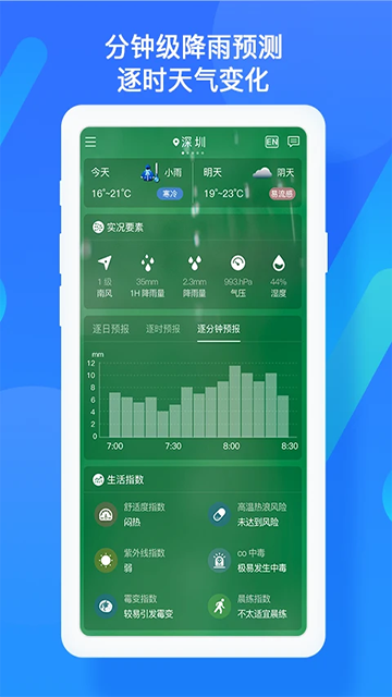 深圳天气app下载