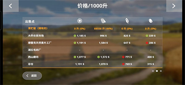 模拟农场20国产自卸卡车mod无限金币版 模拟农场20国产自卸卡车mod无限金币版