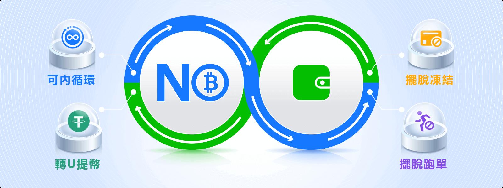 no钱包app官网下载 1
